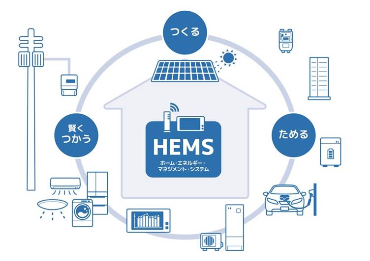 HEMS 仕組み メリット