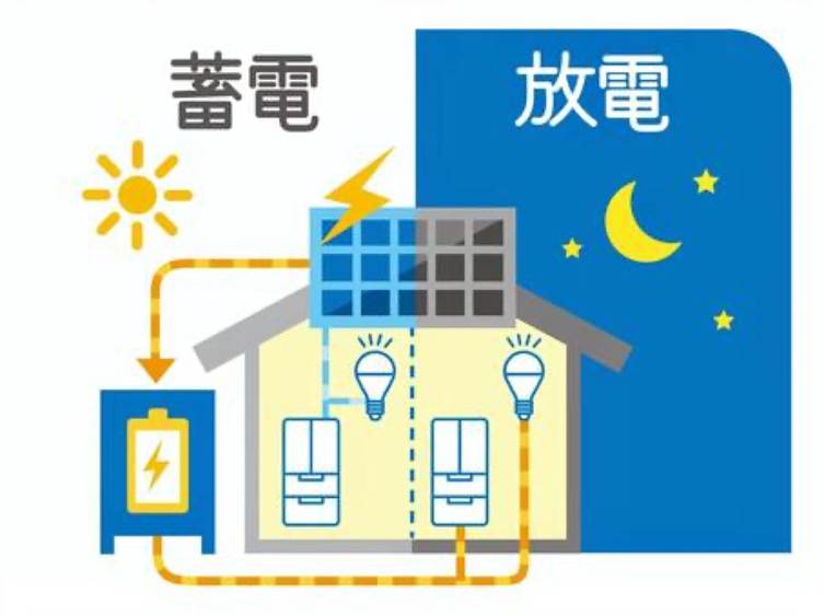 蓄電池
