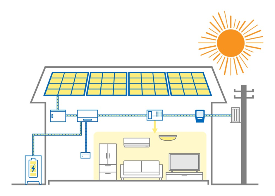 太陽光発電 仕組み 図式